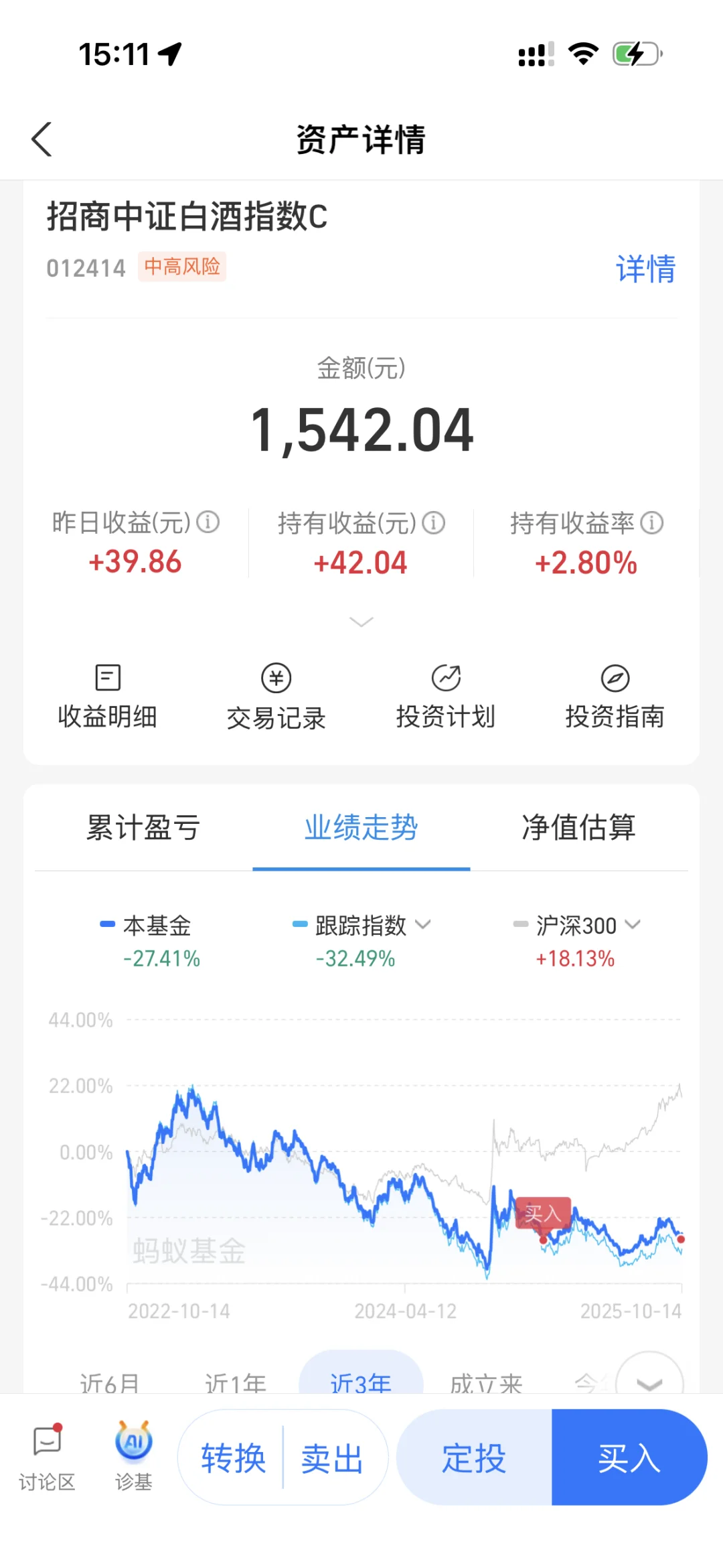 白酒目前还敢继续加仓吗