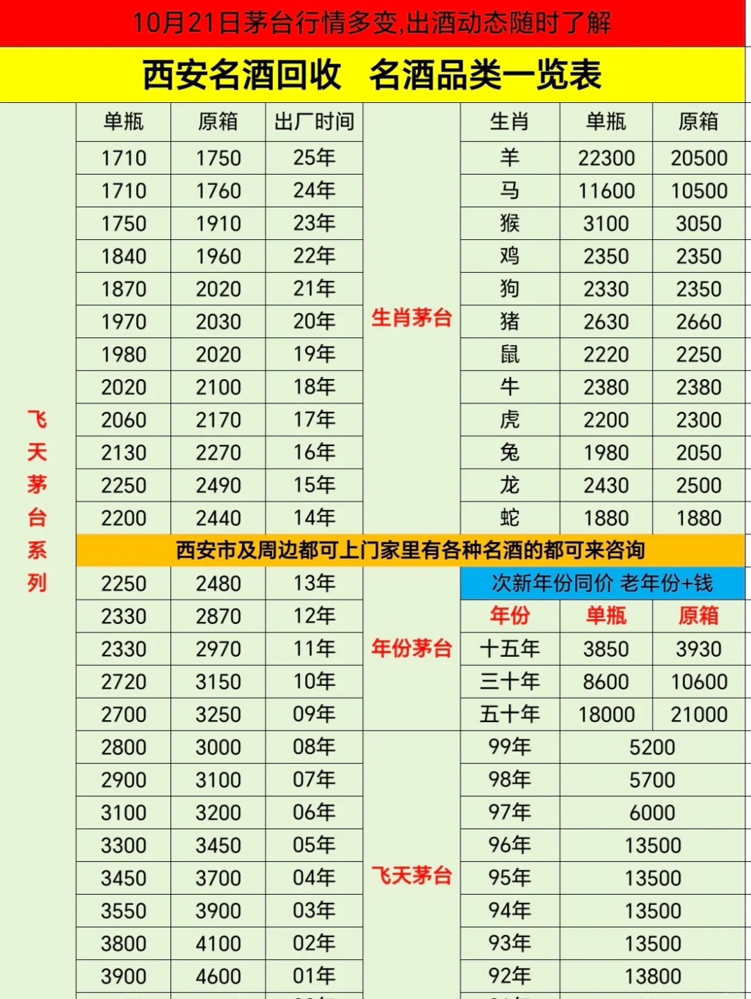 10月21日西安茅台回收行情一览表