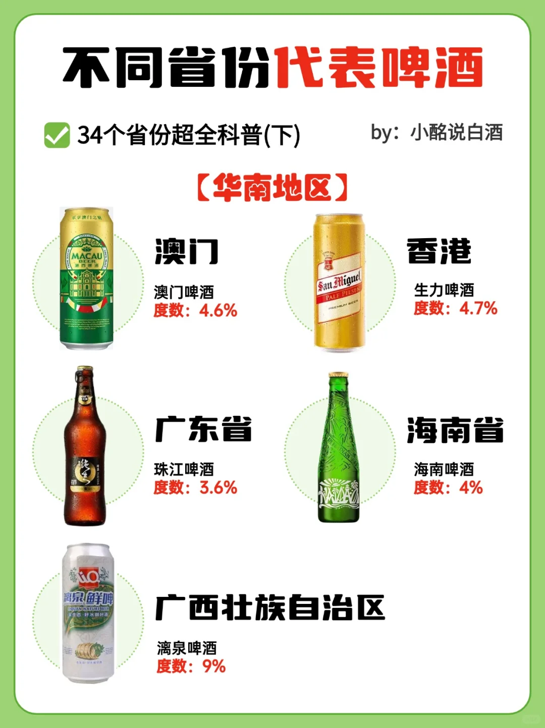 不同省份都有哪些代表酒❓34省啤酒盘点（下
