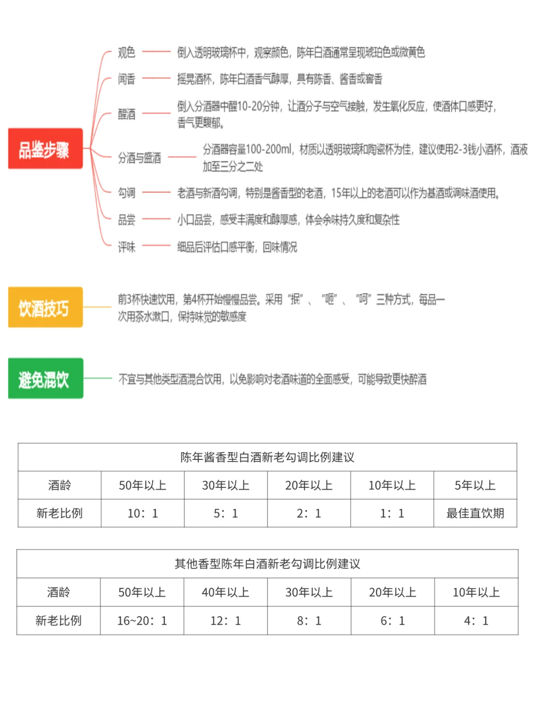 ?一篇读懂陈年酒