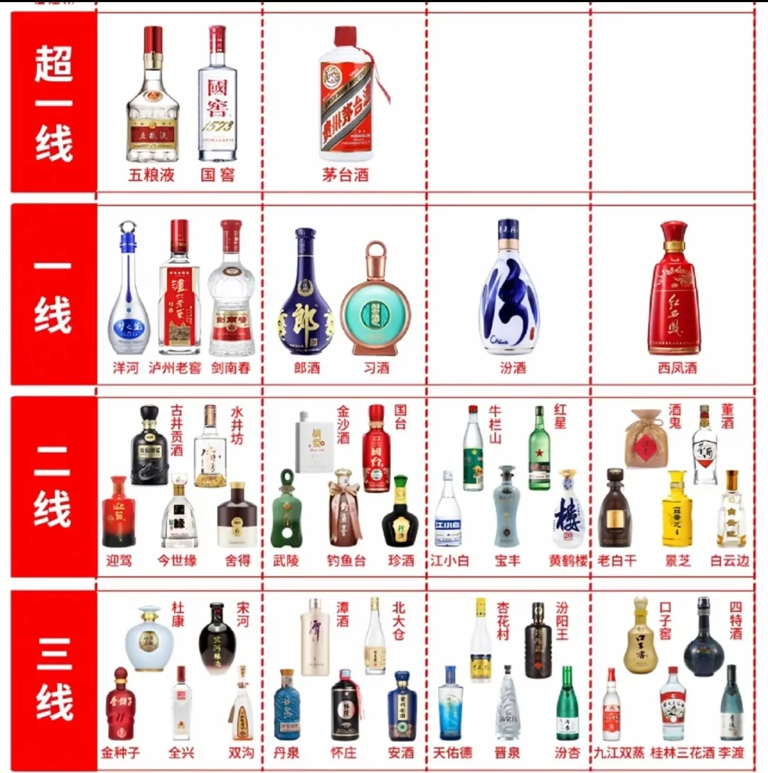酒水授权，不懂来问