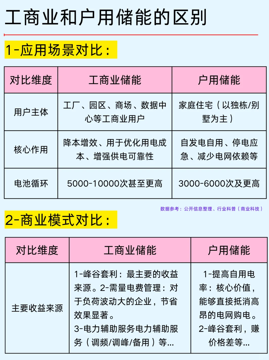 一篇吃透：储能及固态电池企业及行业发展