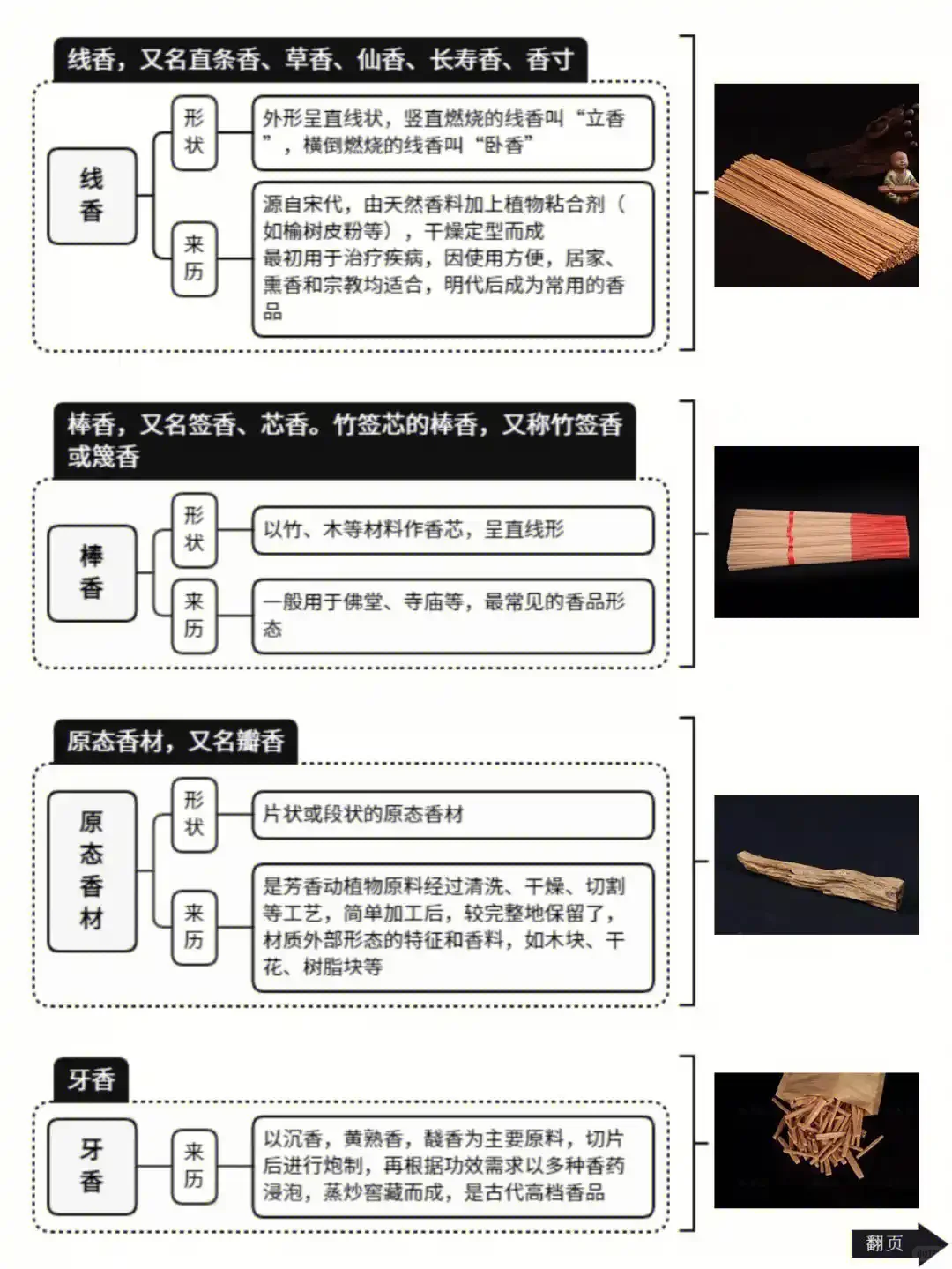 香文化入门必懂的16种香，让你的生活充满香
