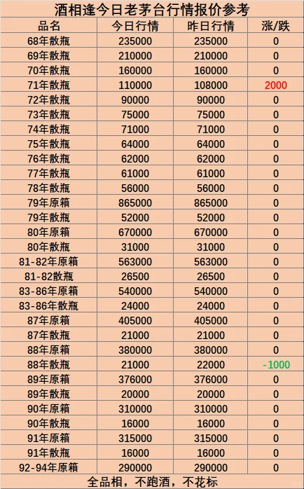 5月23日茅台老酒行情分享