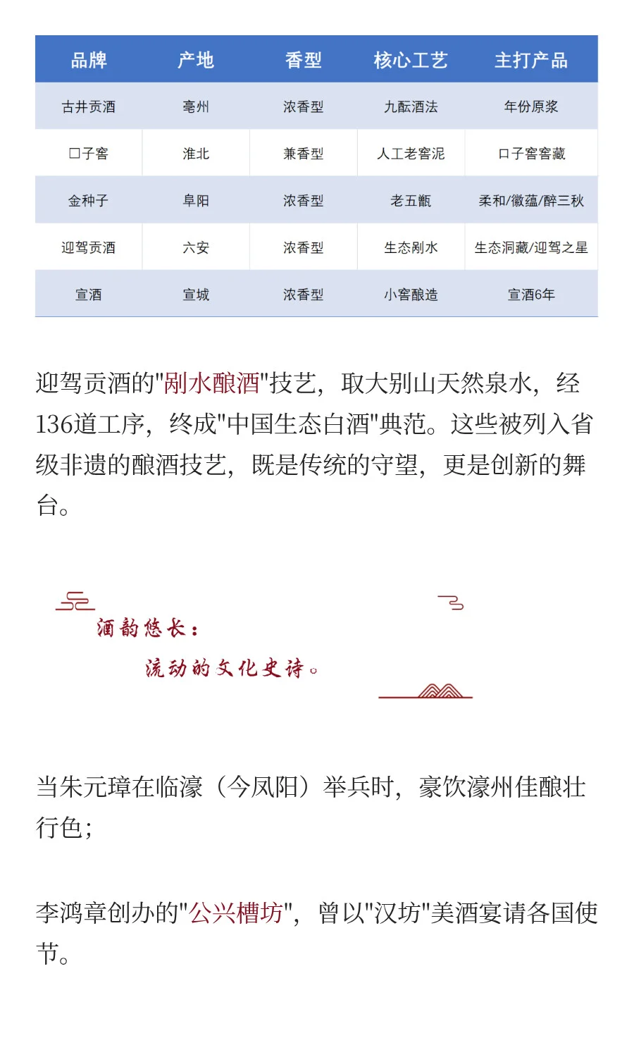 在安徽，读懂中国千年酒脉文化。