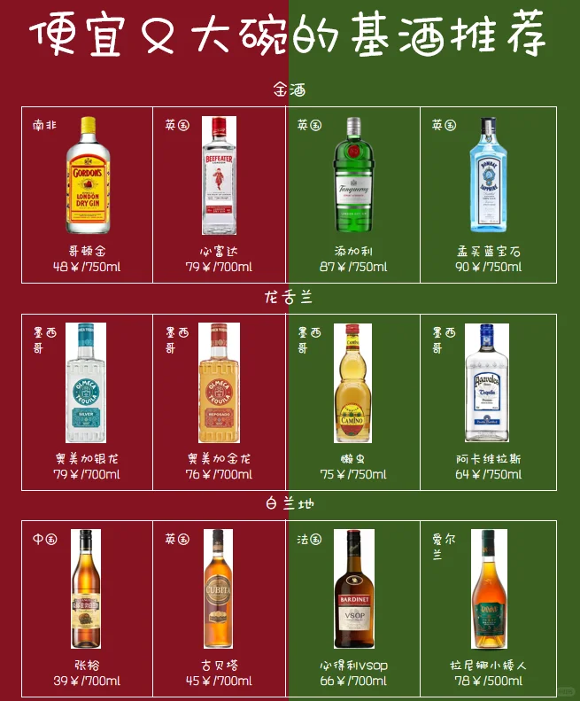 便宜大碗基酒推荐
