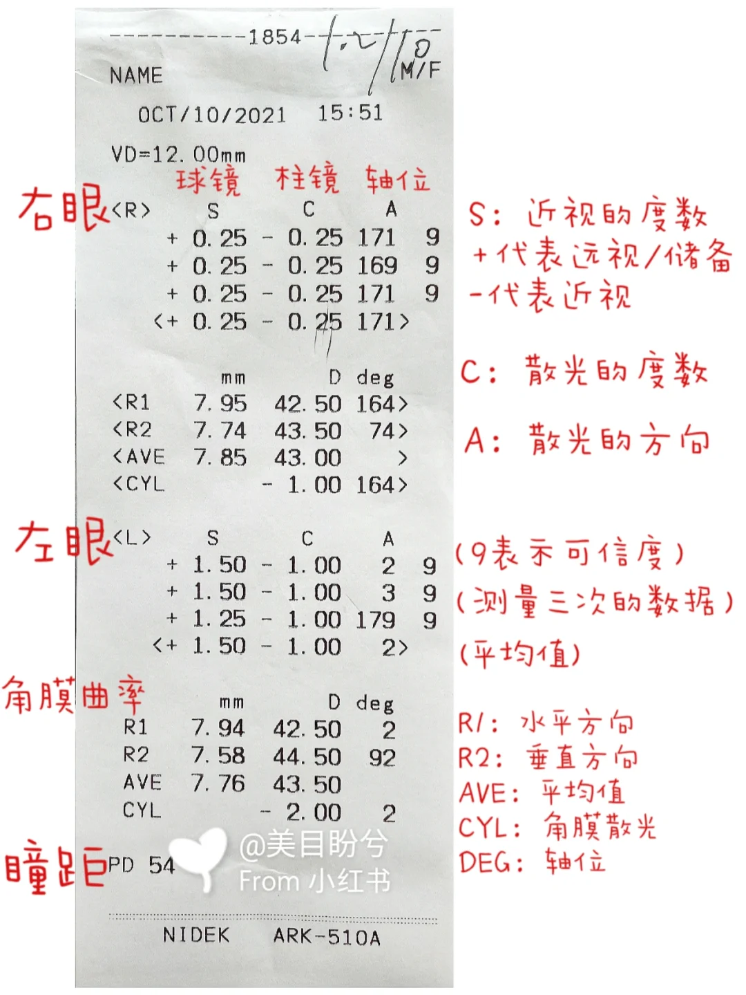 不做防控小白，电脑验光单这样看（收藏）