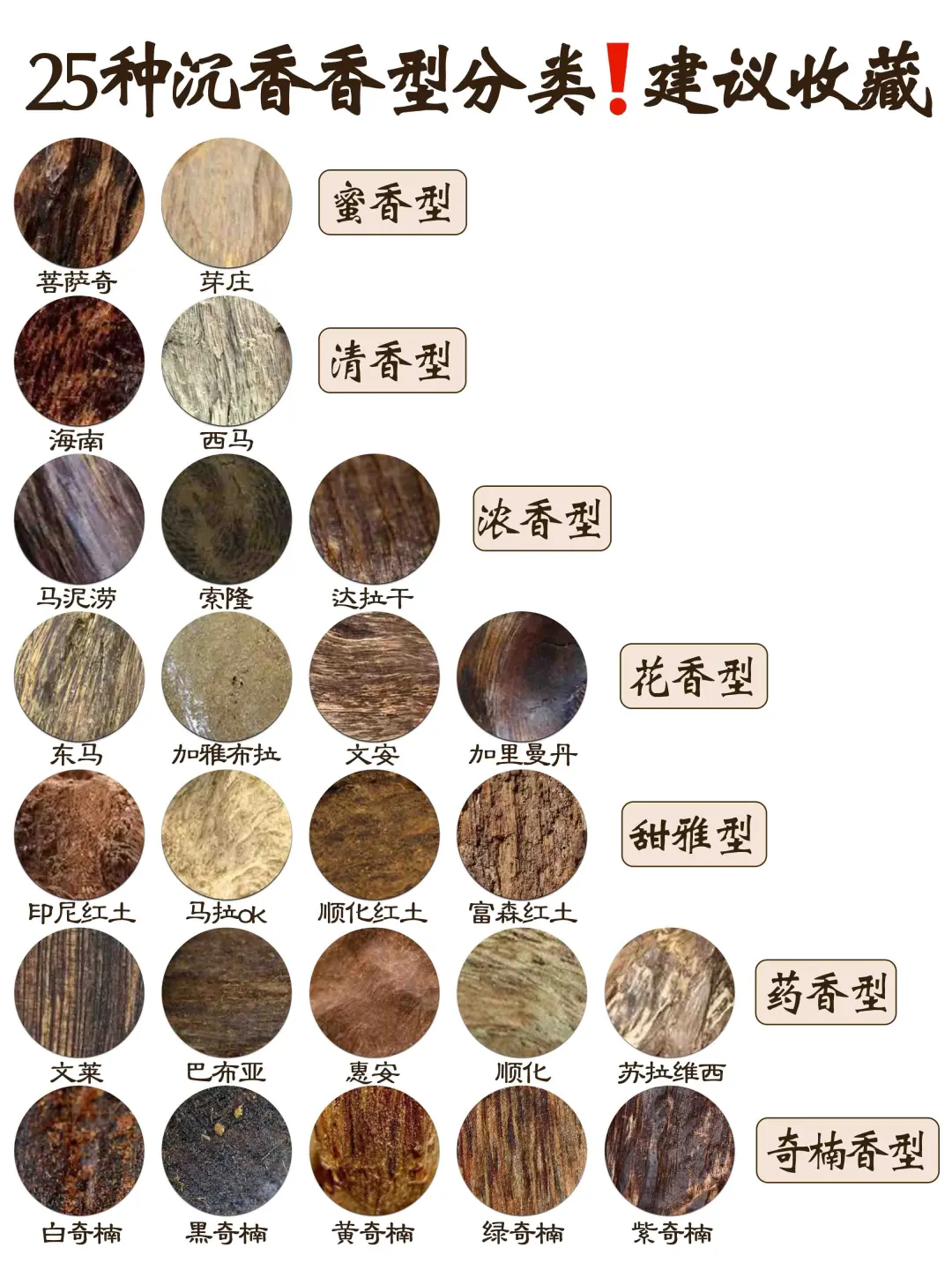 25种沉香香型分类‼️建议收藏