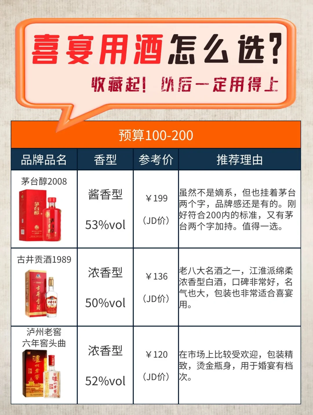 喜宴白酒你可以这样选