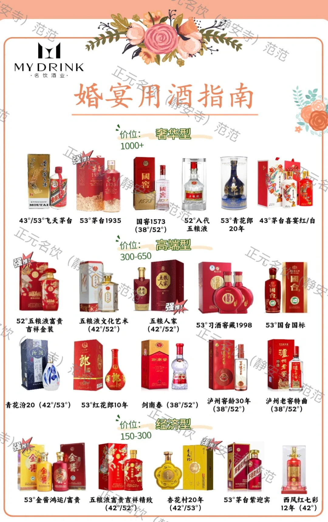 婚宴用酒大全?‍❤️‍?备婚的姐妹快来保存?