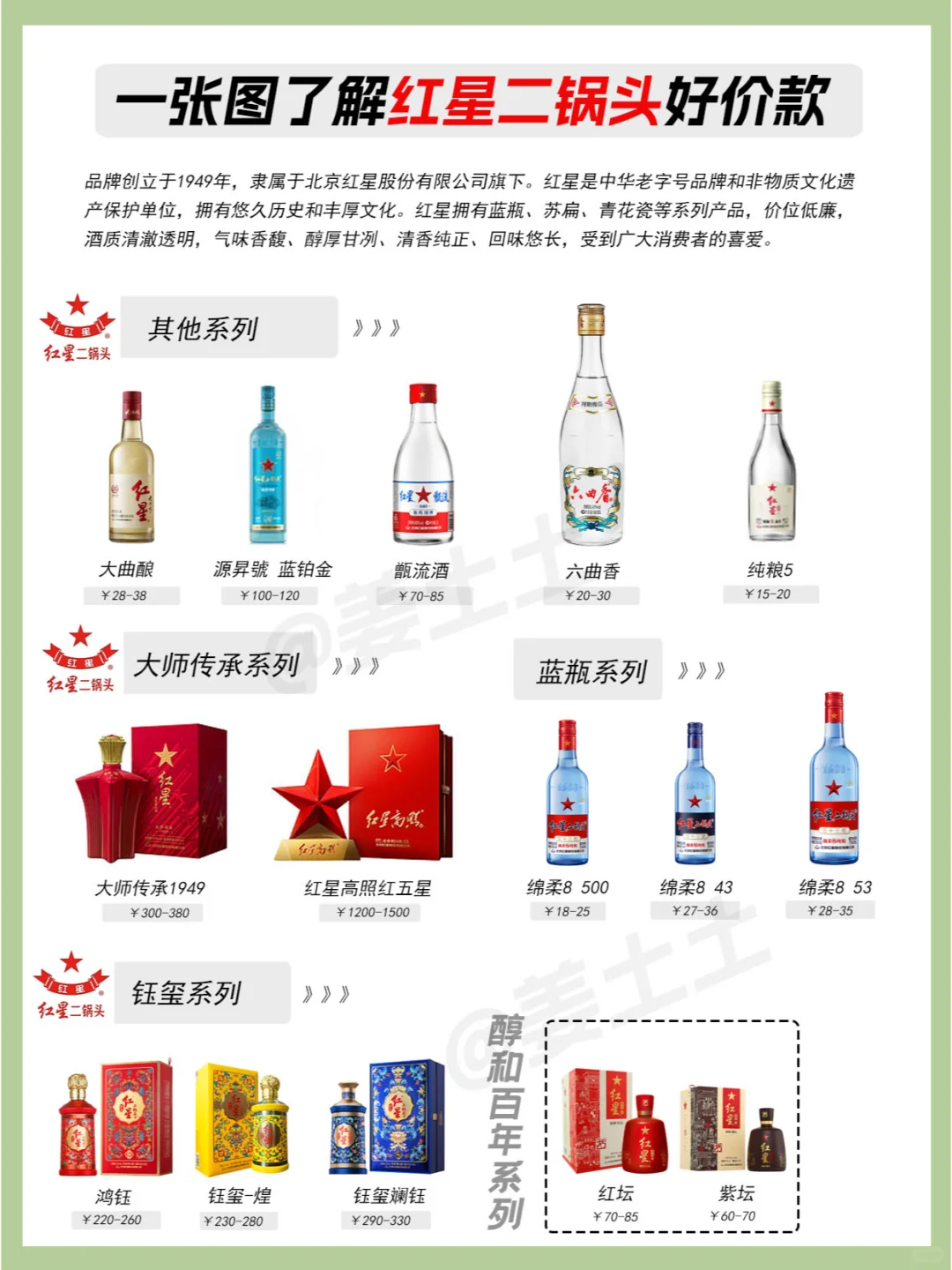 一图了解红星二锅头全系列好价