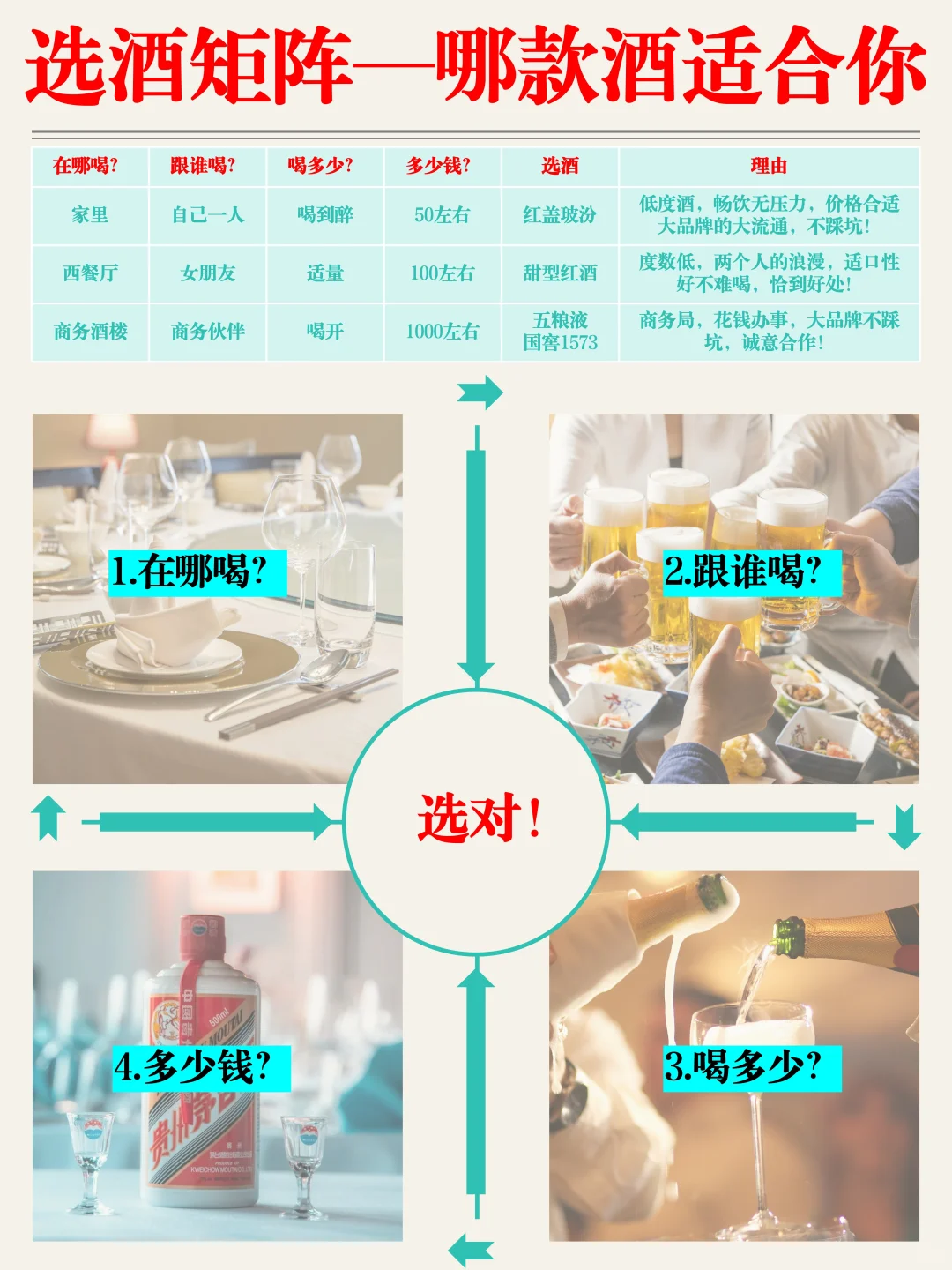 世界白酒千千万?中国就要占一半?❗️