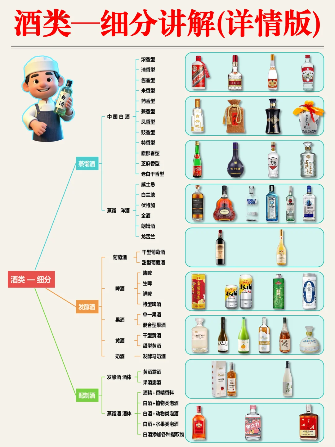 世界白酒千千万?中国就要占一半?❗️