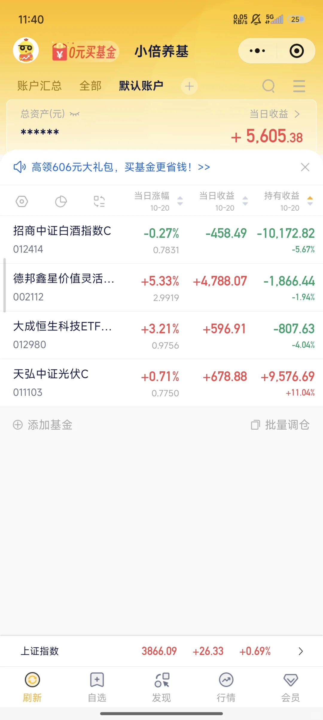白酒我是不是该卖了