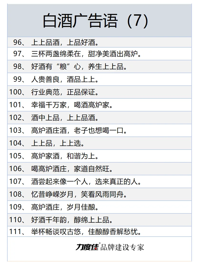150个爆款白酒广告文案，走过路过不要错过