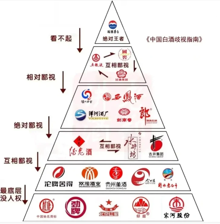 见对象父母、送礼、宴席一般用啥酒合适？
