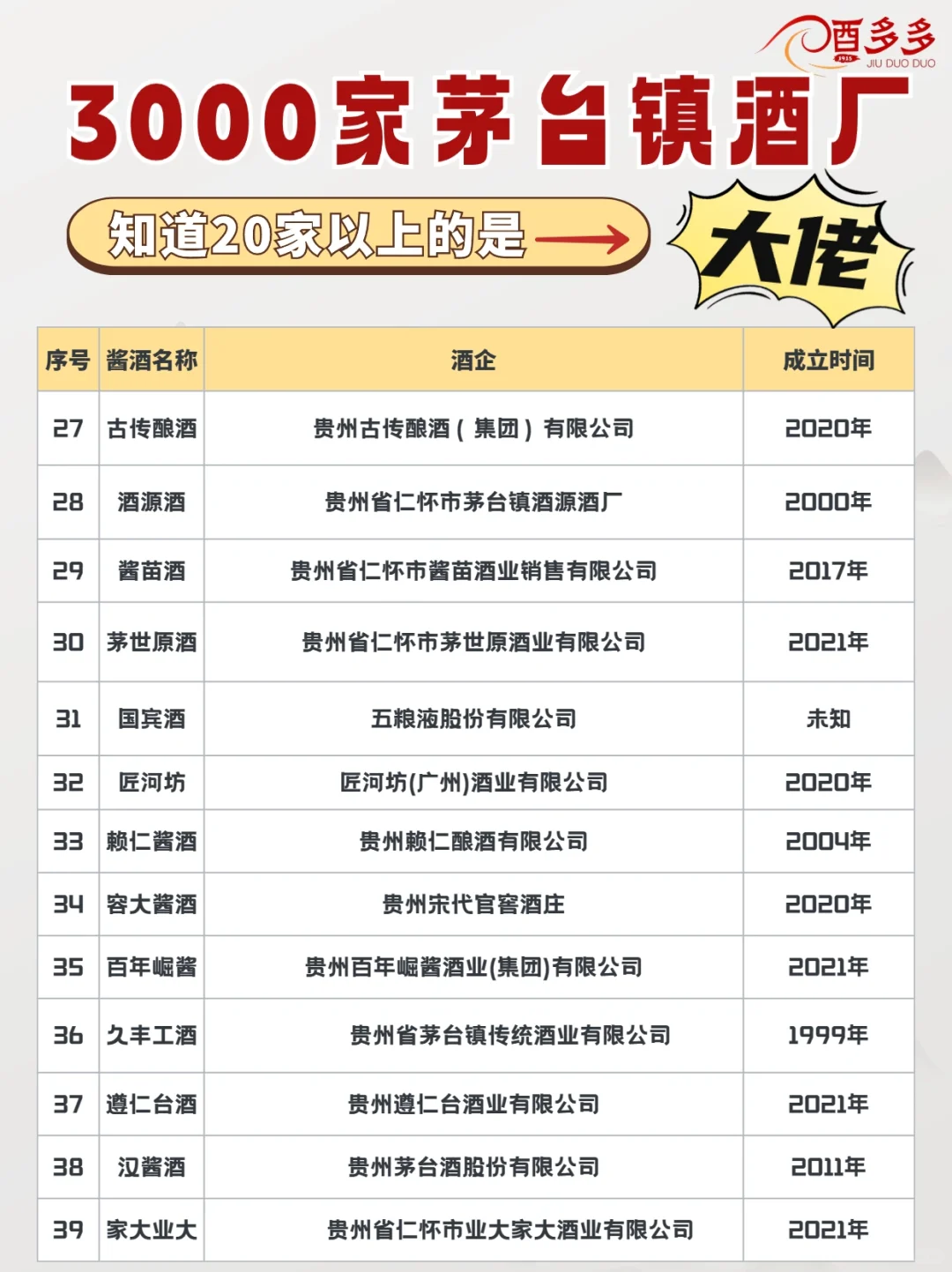 茅台镇的酱香酒品牌，知道20家以上都是大佬
