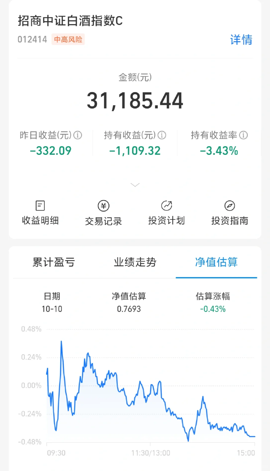 科技暴跌，白酒能不能被逃出来的资金宠爱？