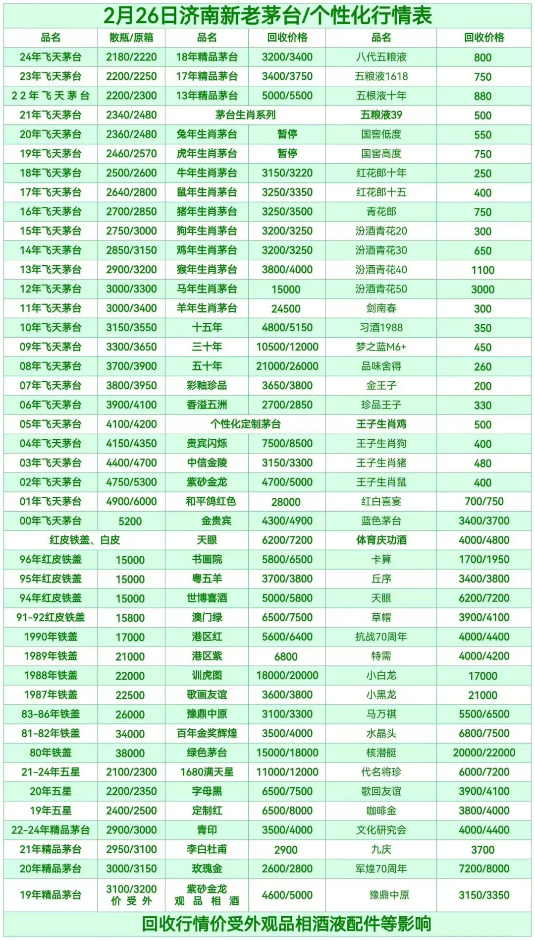 济南及周边地区均可上门