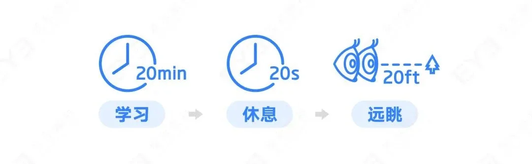 孩子近视50度，要马上配眼镜吗？?
