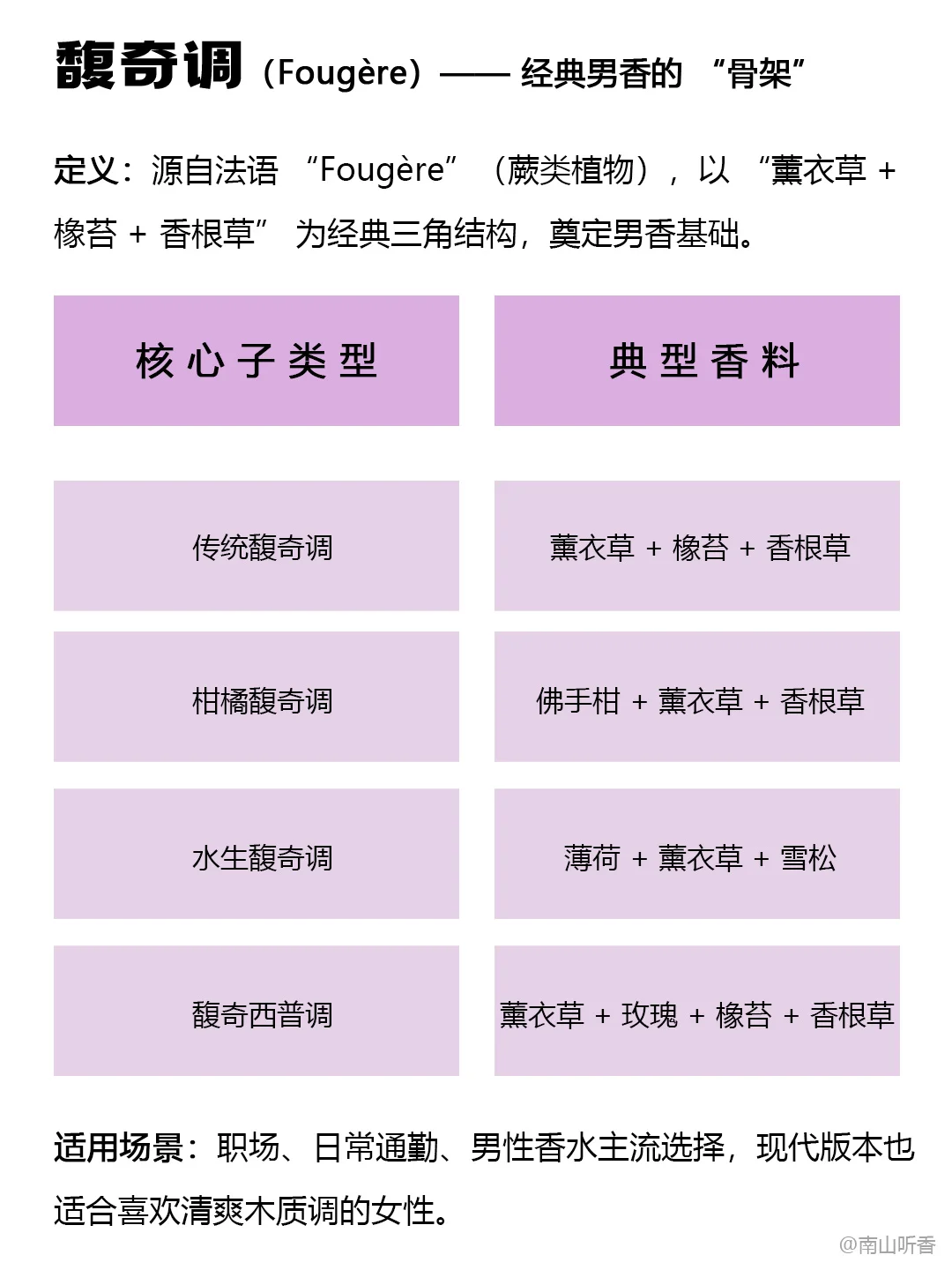 超实用的香调指南，掌握这4种就够了！
