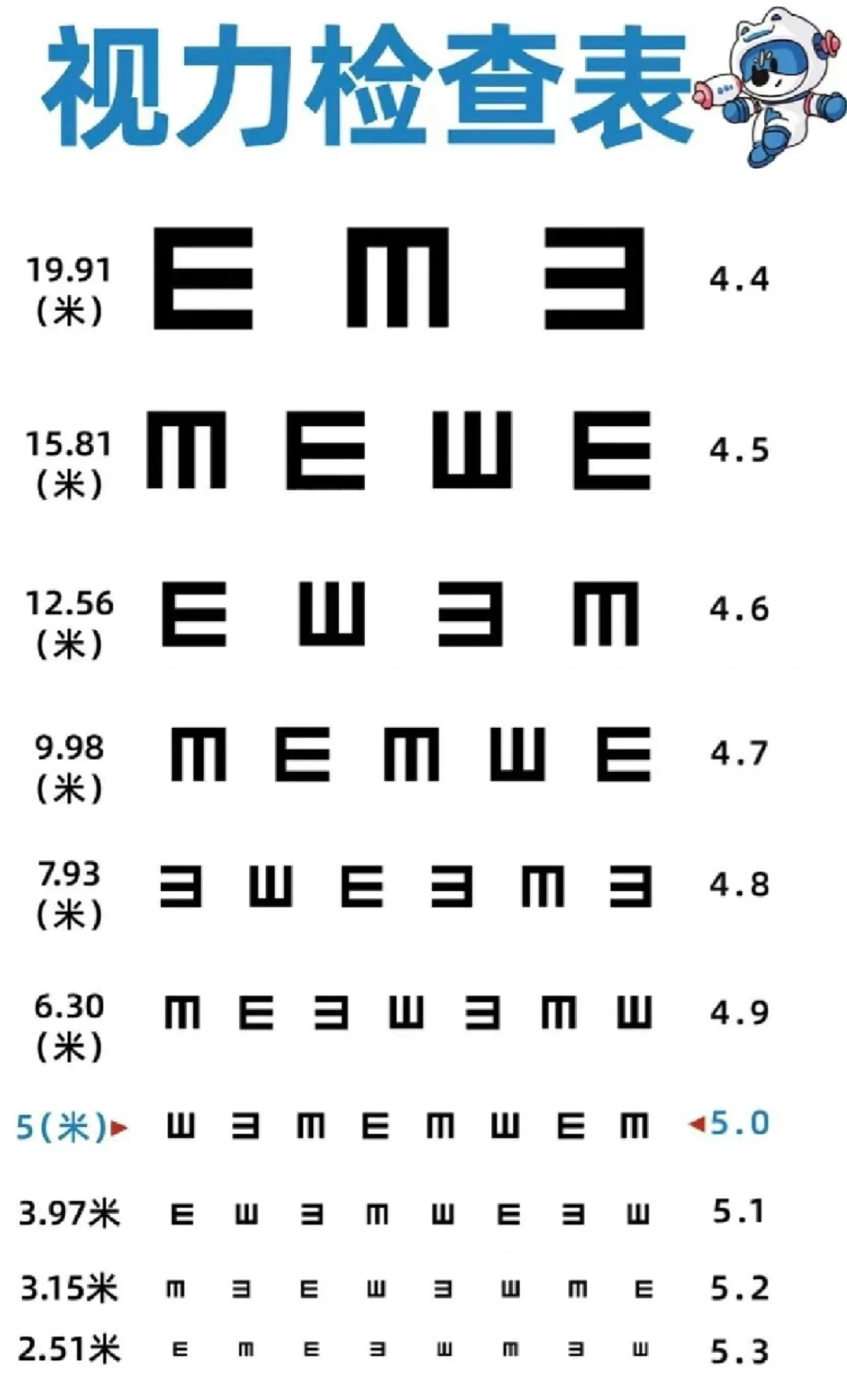 视力表知识集合