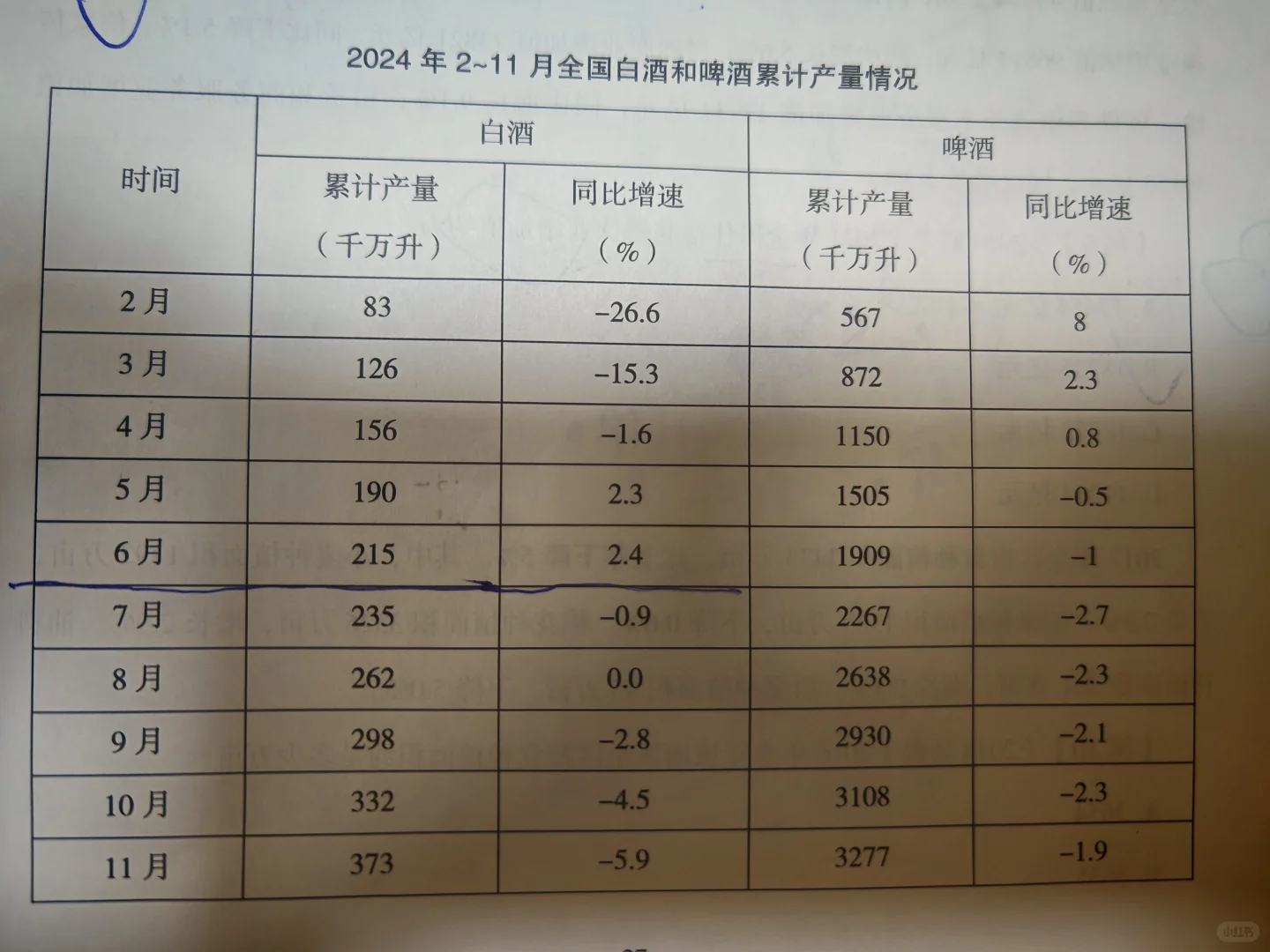 2025年联考资料分析
