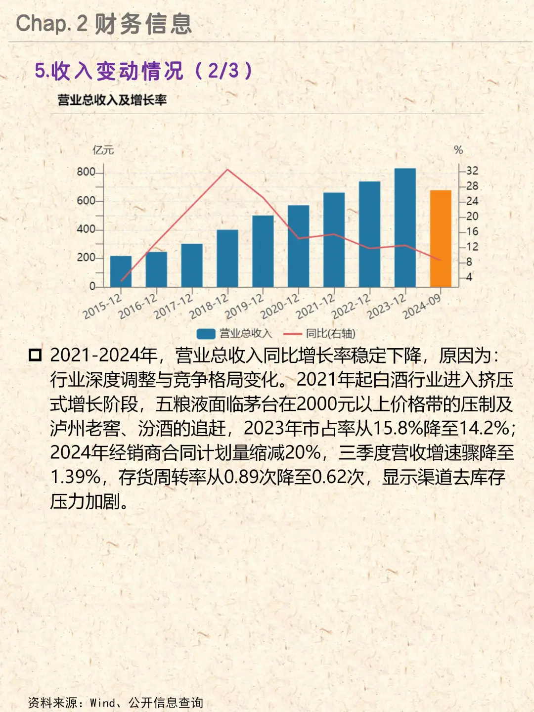 酒类龙头|五粮液