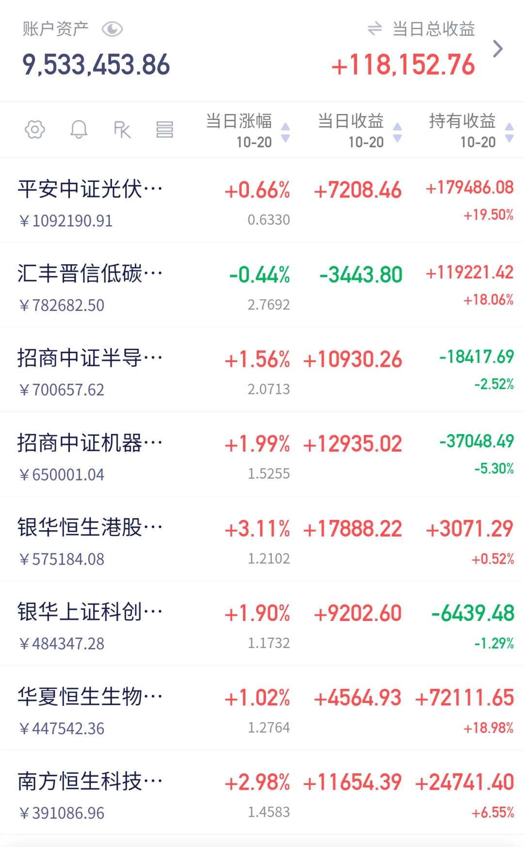 10.20操作:大反攻！大司马一天暴赚六位数！