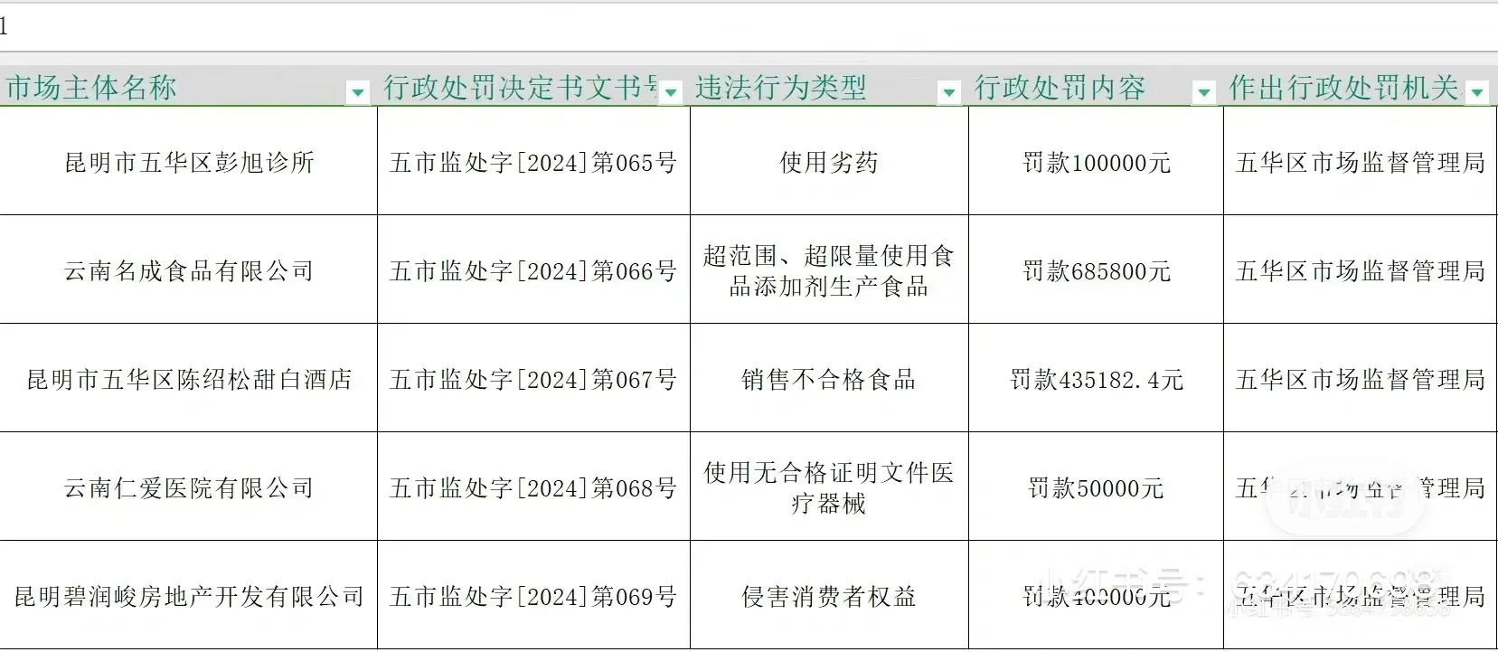 纂新甜白酒?️被罚款啦。
