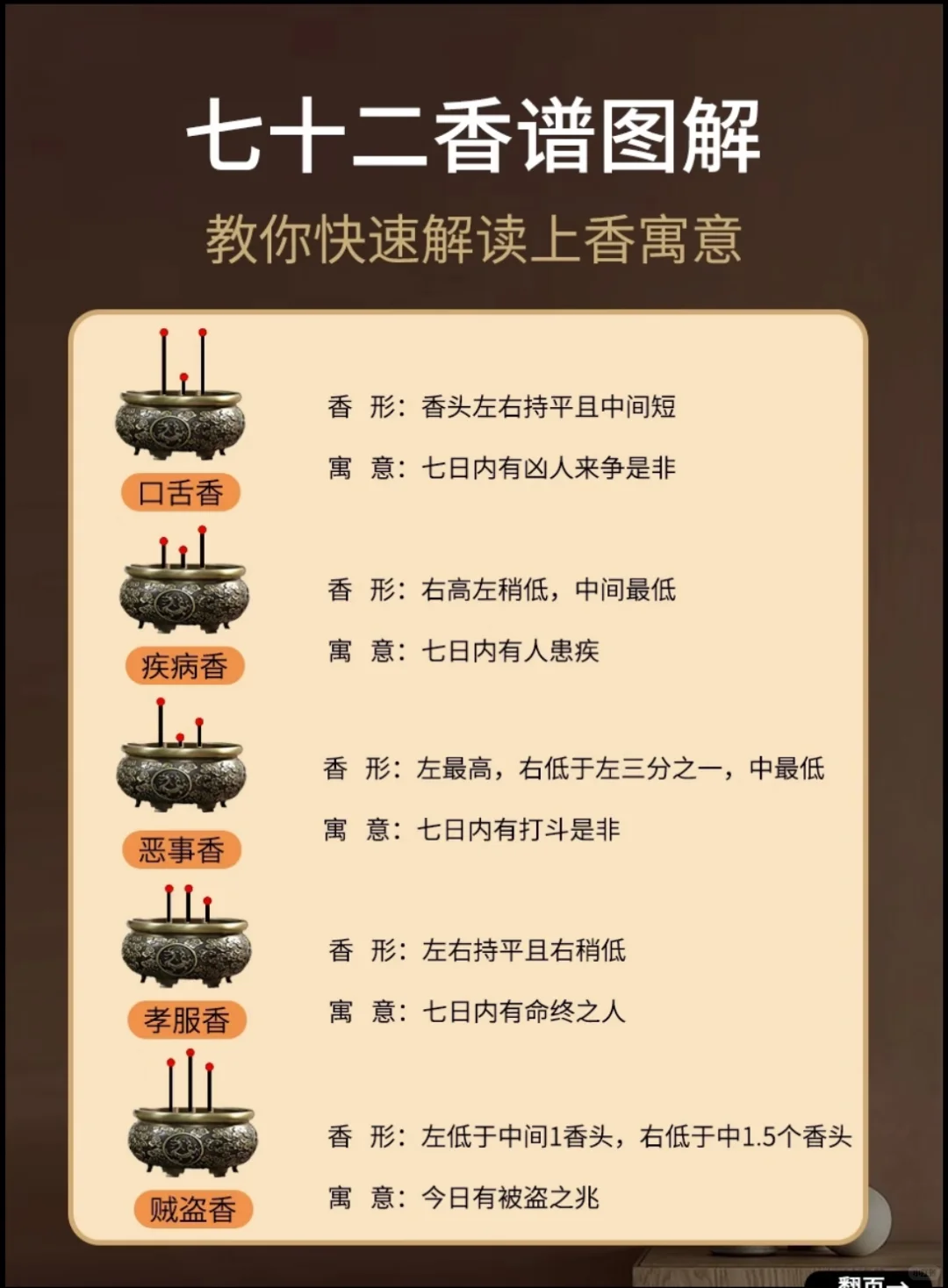 ?全网最全《香谱图解大全》?