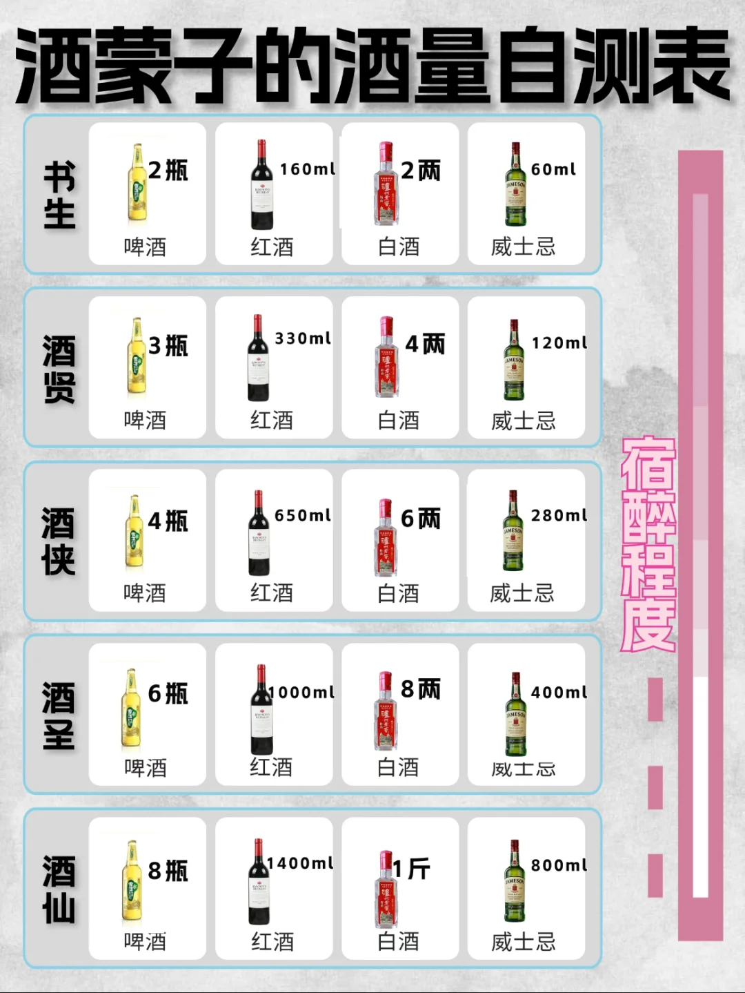 测一测你的酒量是哪个级别