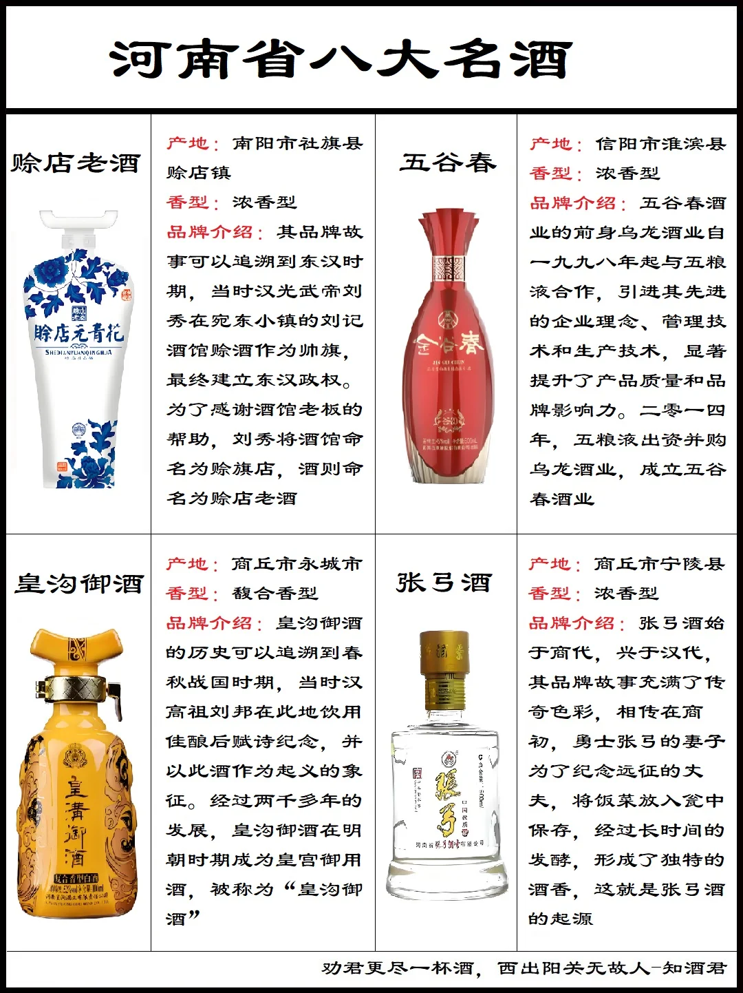 河南省八大名酒