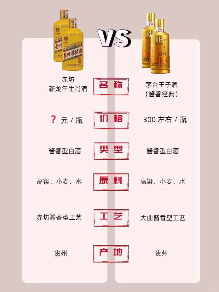 198个人亲测，赤坊口感优于茅台王子酒