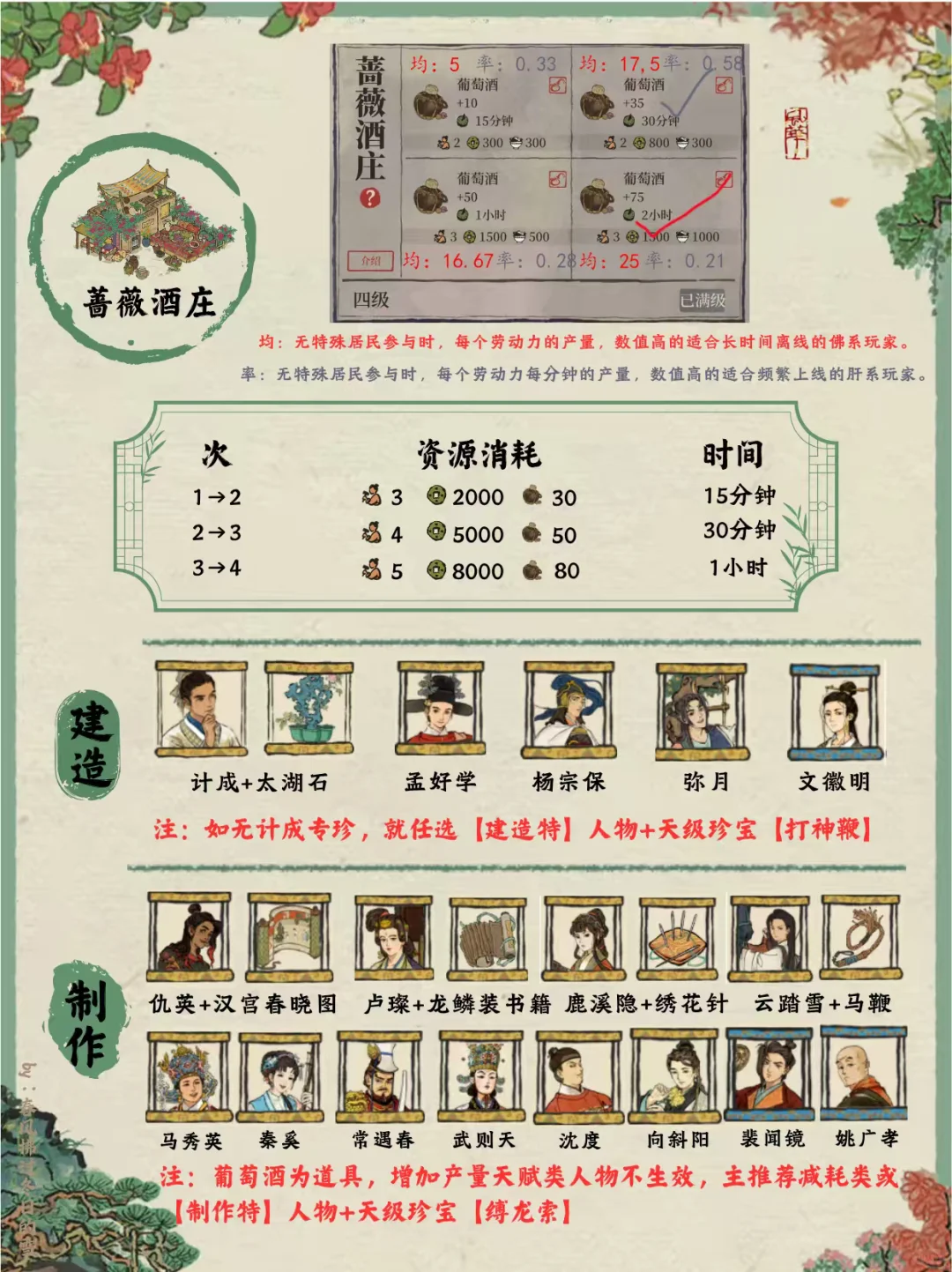 攻略｜蔷薇酒庄葡萄酒限时兑换?葡萄宝盒