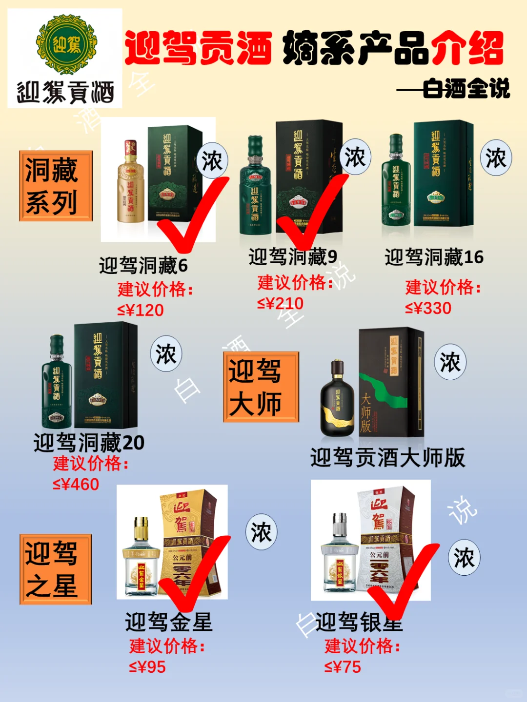 一分钟带您了解迎驾贡酒嫡系产品！