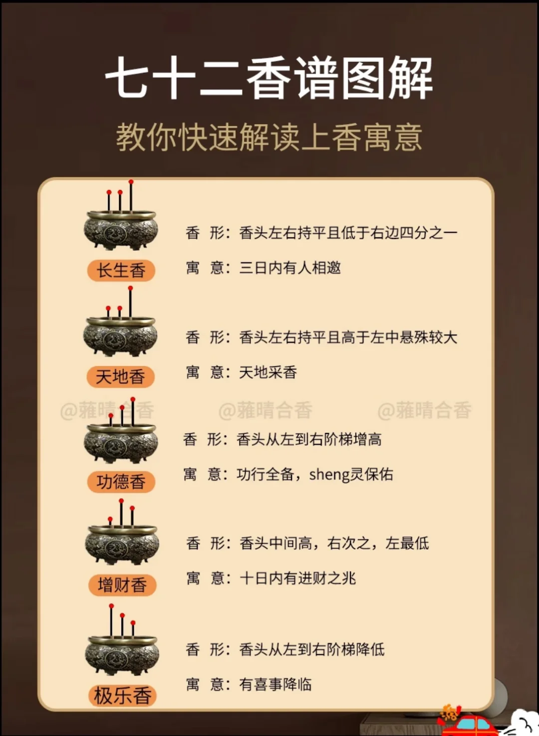 ?全网最全《香谱图解大全》?