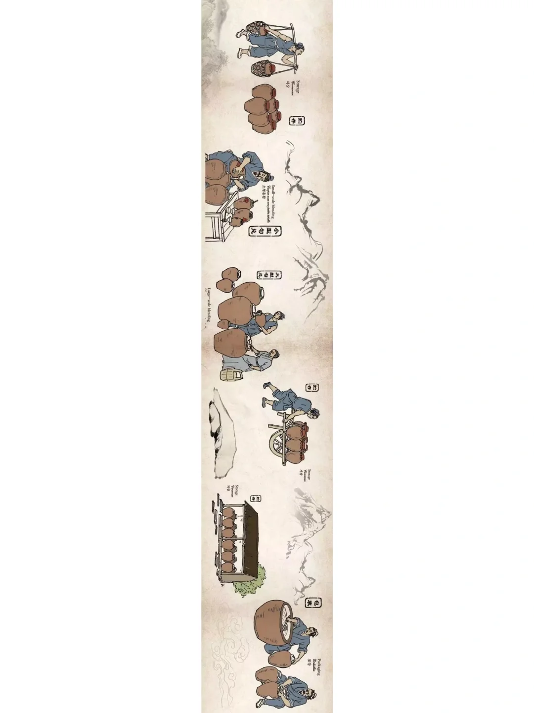 一张图带你领略茅台酒的酿造工艺！