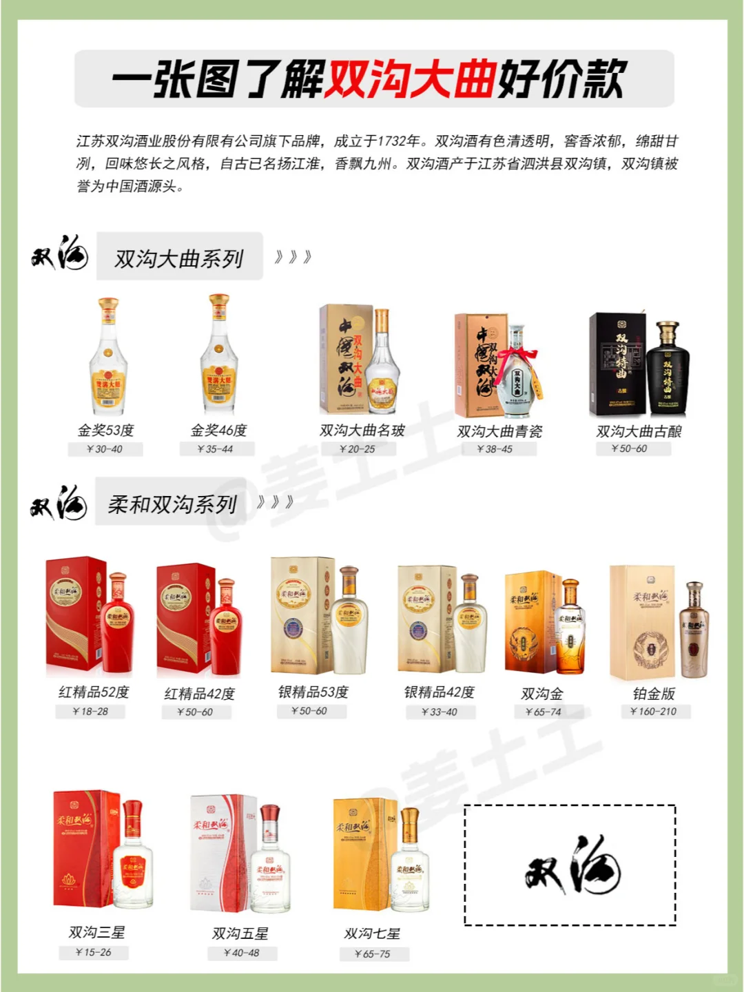 一图了解双沟全系列好价