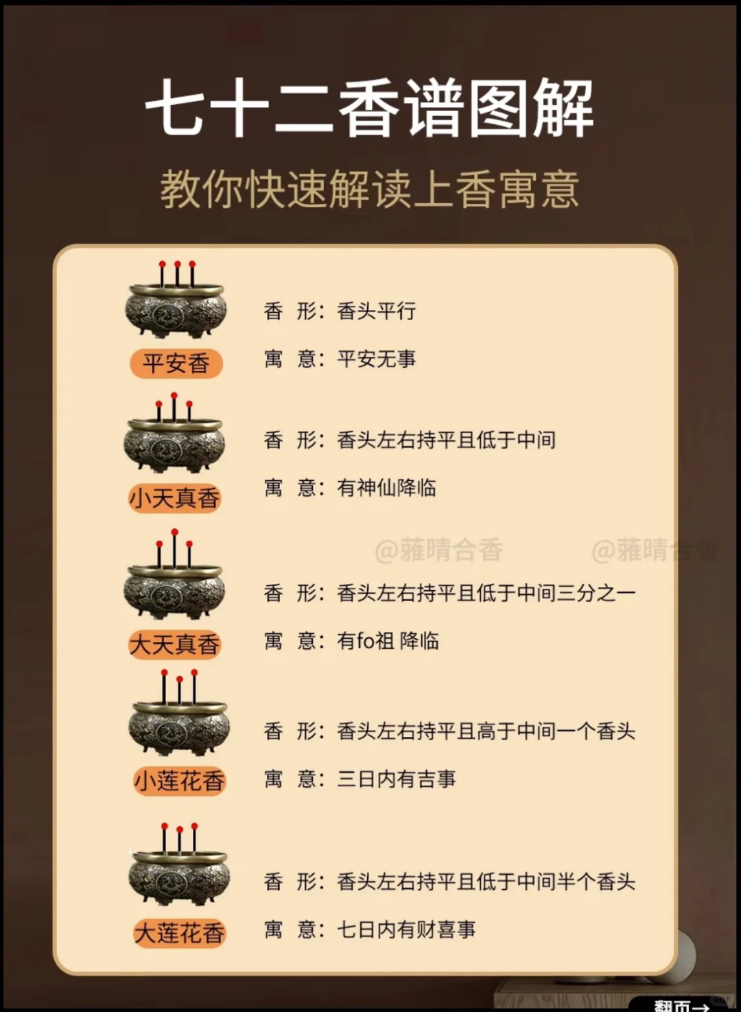 ?全网最全《香谱图解大全》?