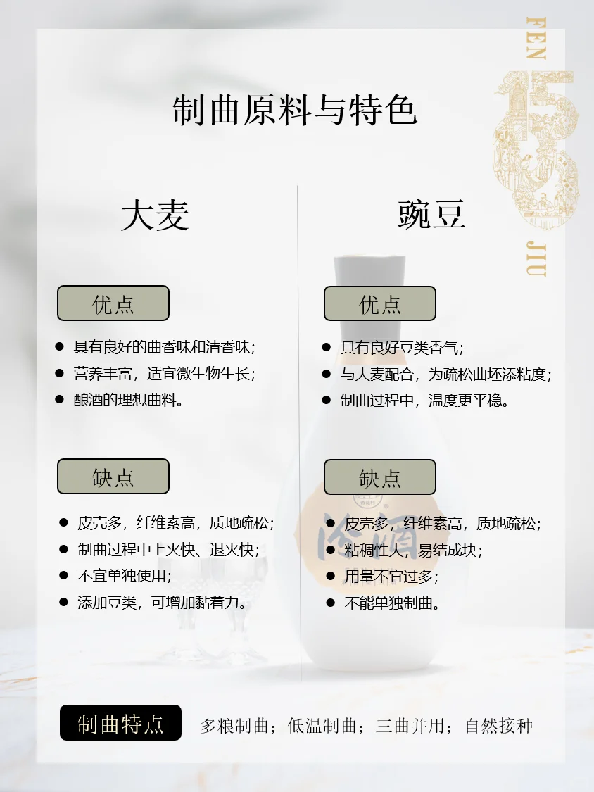 三曲并用 黄金配比