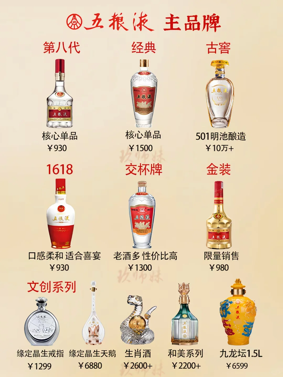 五粮液 | 白酒界的璀璨明珠✨