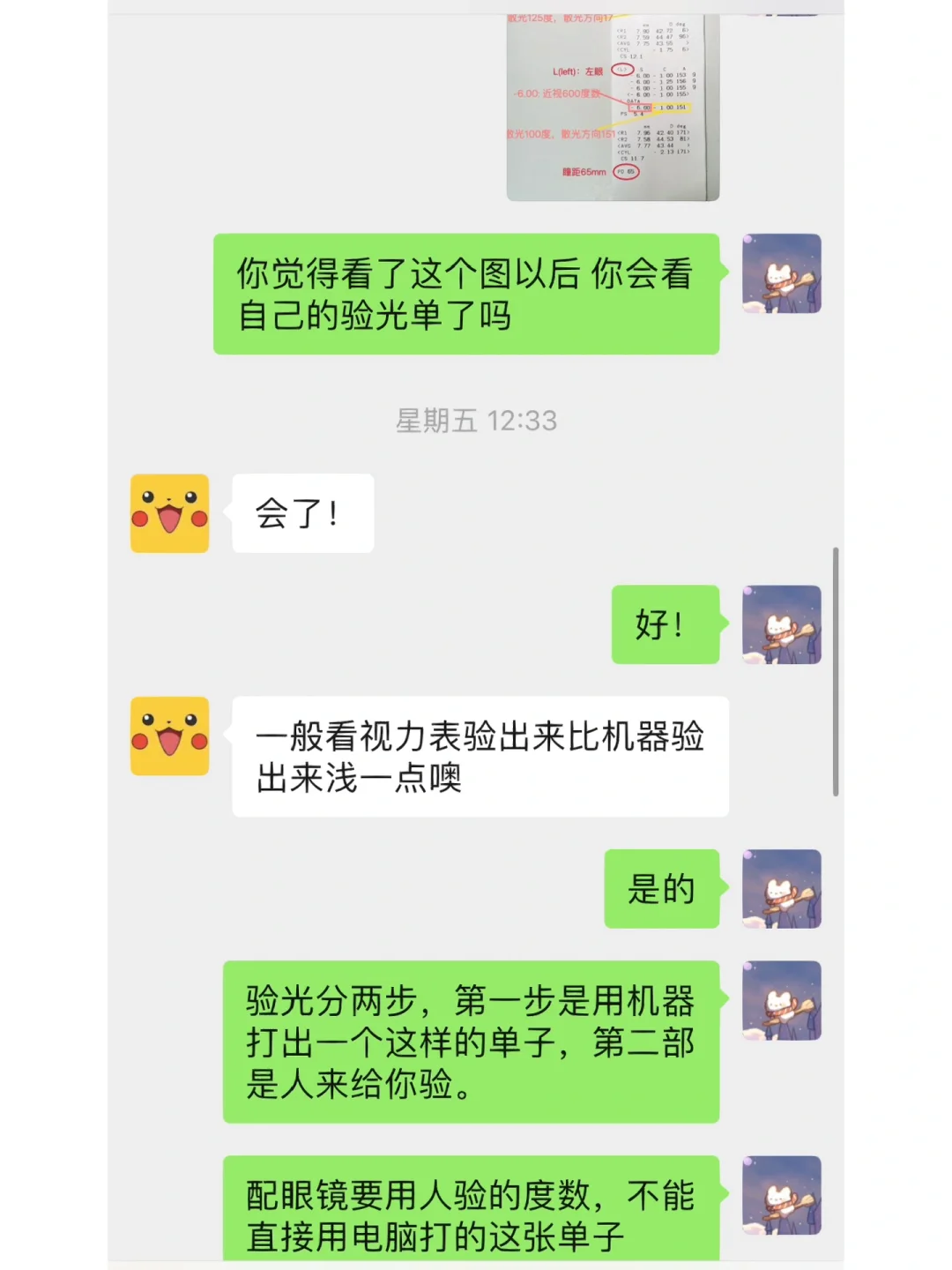 还在问你的医生朋友怎么看验光单吗？