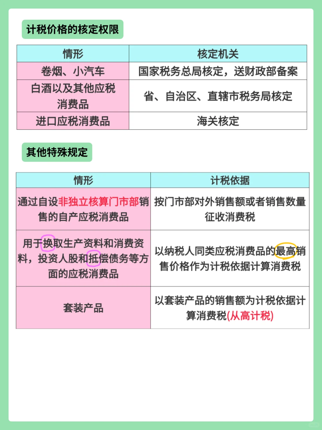 税37：消费税计税方法和依据