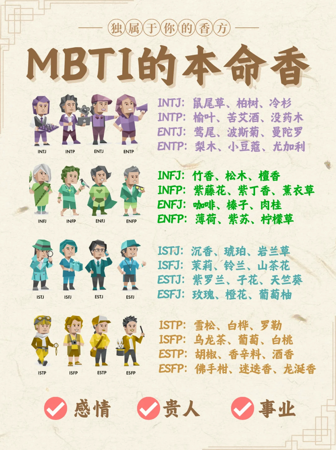 各MBTI喜欢什么味道的香?信息素配方大全