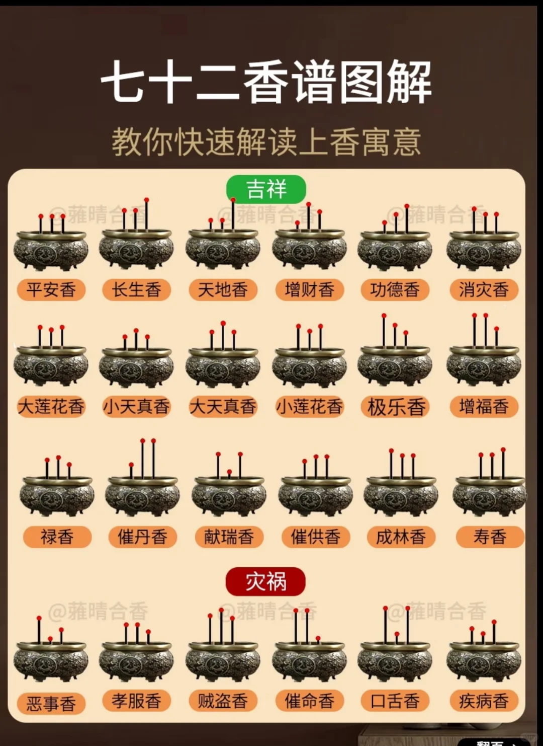 ?全网最全《香谱图解大全》?