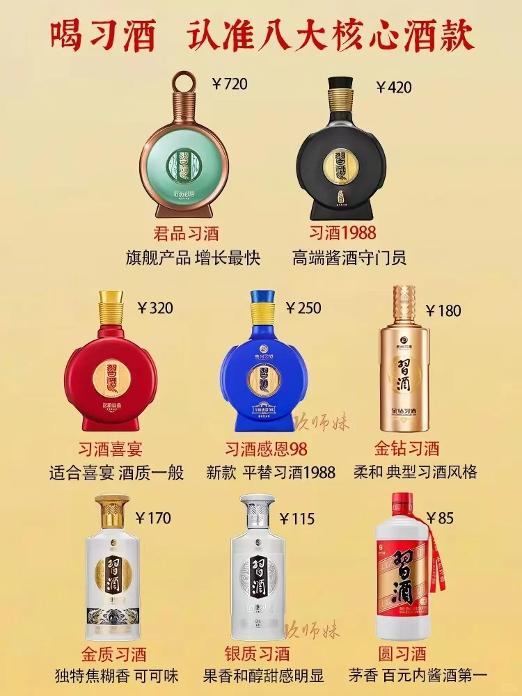 ?盘点习酒八大核心单品