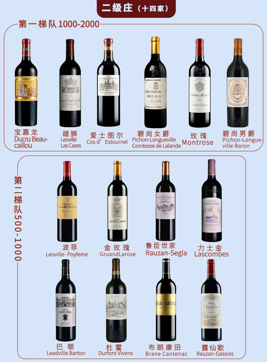 1855列级名庄及价格