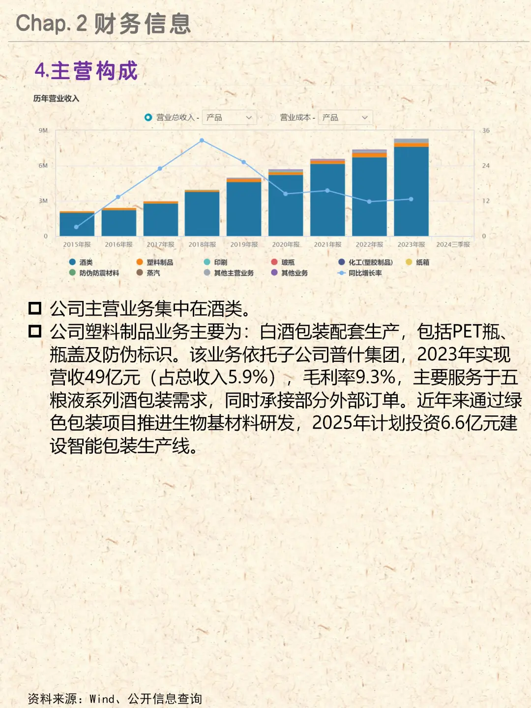 酒类龙头|五粮液