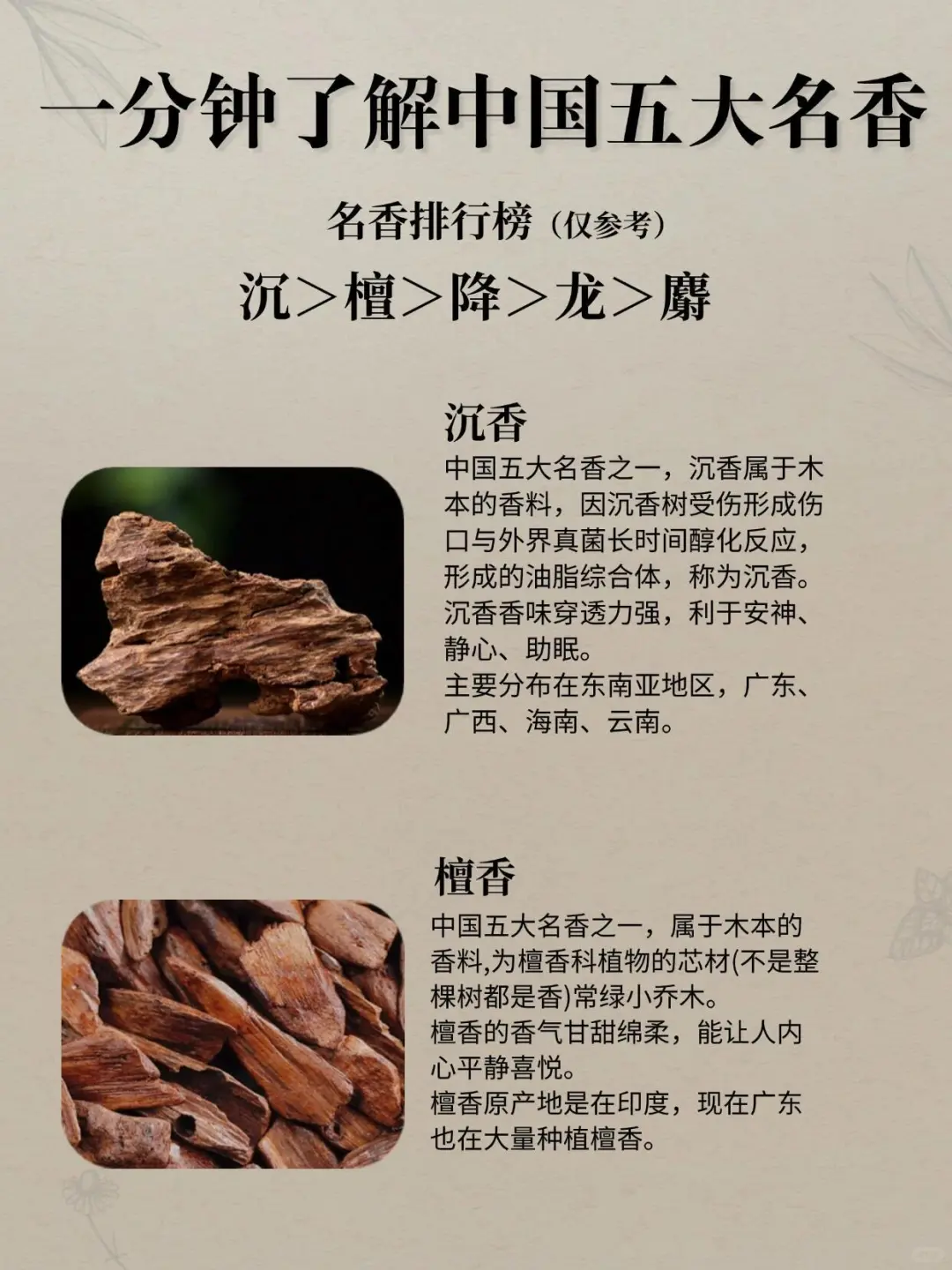 一分钟了解中国五大名香！